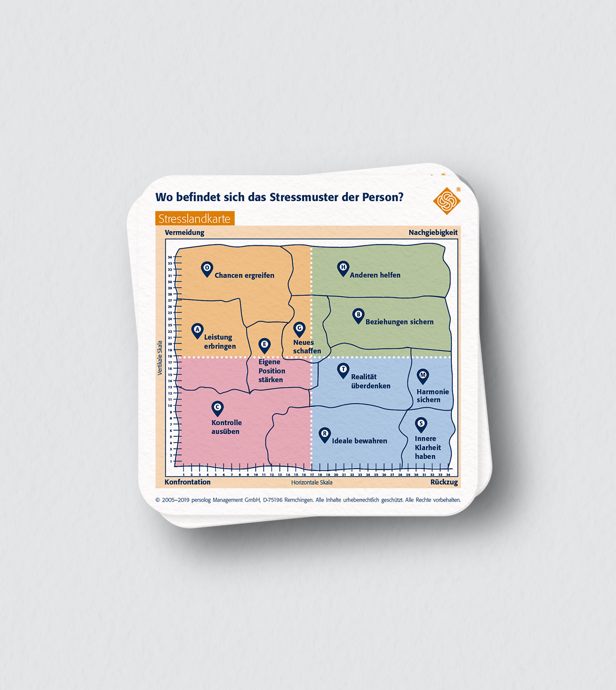 Check List Stress & Personality